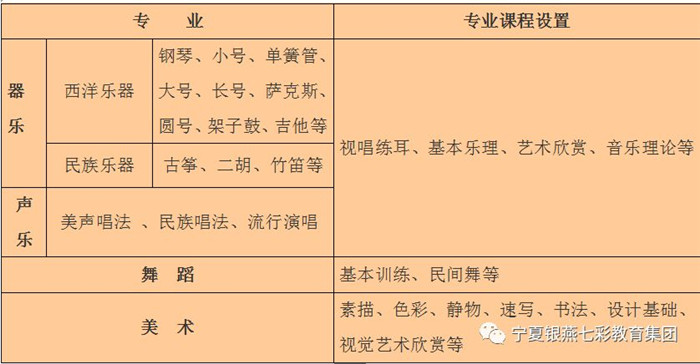 【中、高艺考中心】宁夏银燕七彩教育集团中、高考艺术中心暑期短期培训开始招生啦！